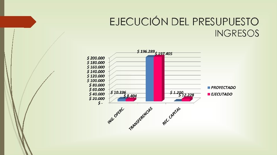 EJECUCIÓN DEL PRESUPUESTO INGRESOS 