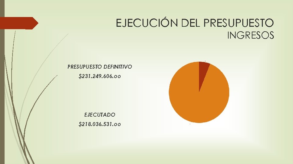 EJECUCIÓN DEL PRESUPUESTO INGRESOS PRESUPUESTO DEFINITIVO $231. 249. 606. oo EJECUTADO $218. 036. 531.