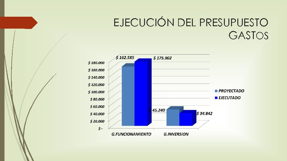 EJECUCIÓN DEL PRESUPUESTO GASTOS 