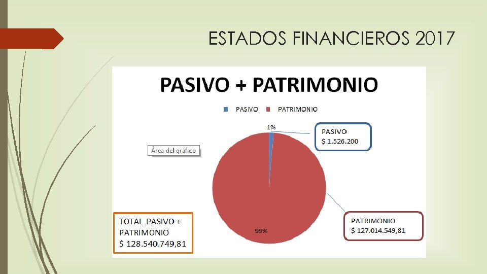 ESTADOS FINANCIEROS 2017 