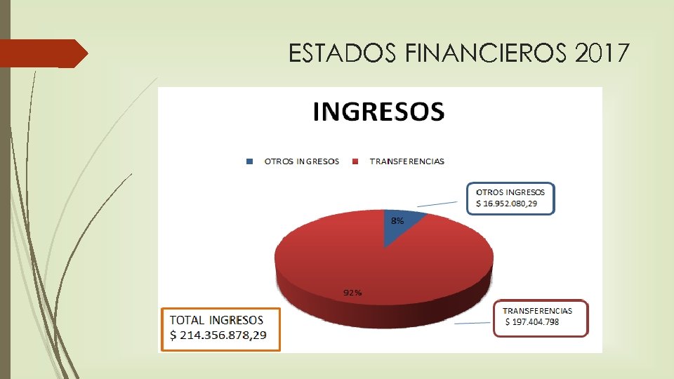 ESTADOS FINANCIEROS 2017 