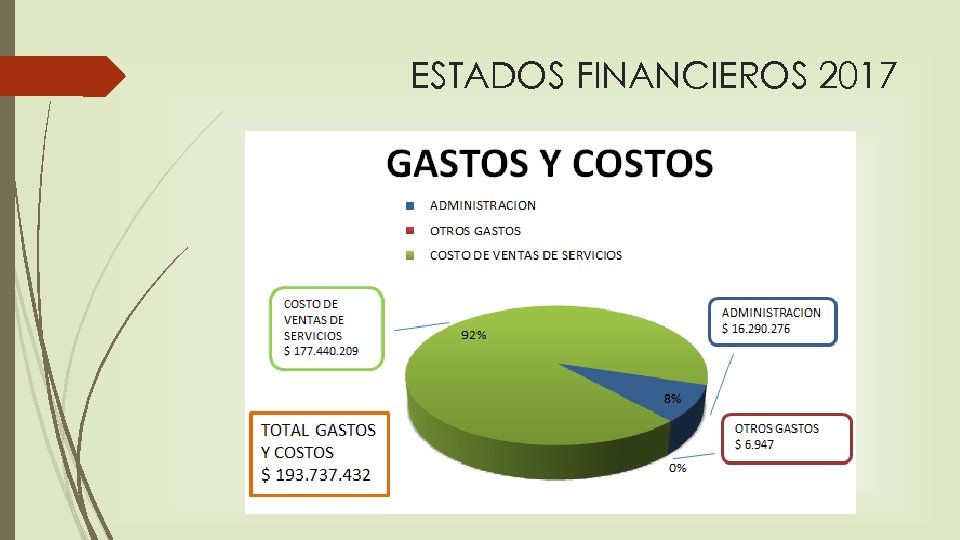 ESTADOS FINANCIEROS 2017 