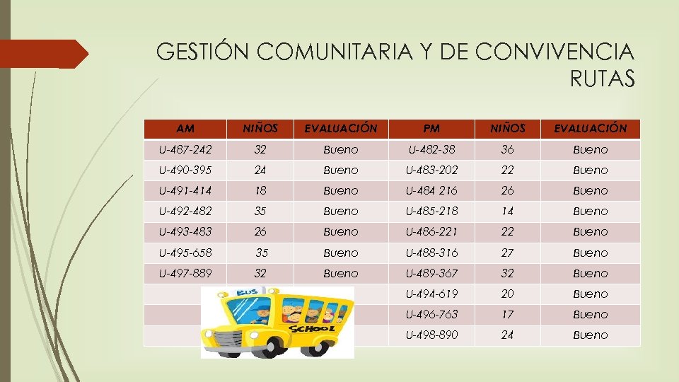 GESTIÓN COMUNITARIA Y DE CONVIVENCIA RUTAS AM NIÑOS EVALUACIÓN PM NIÑOS EVALUACIÓN U-487 -242