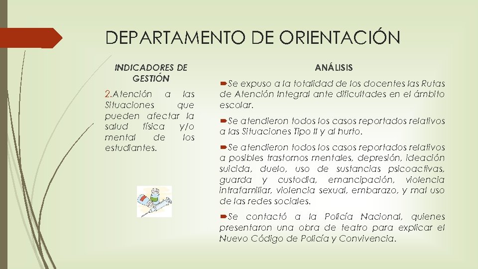 DEPARTAMENTO DE ORIENTACIÓN INDICADORES DE GESTIÓN 2. Atención a las Situaciones que pueden afectar