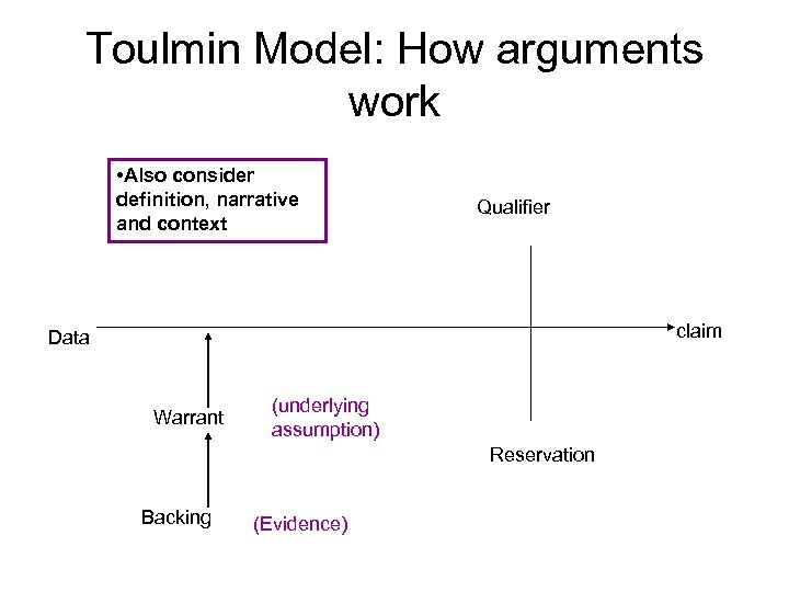 Toulmin Model: How arguments work • Also consider definition, narrative and context Qualifier claim
