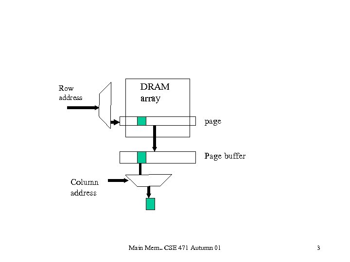 Row address DRAM array page Page buffer Column address Main Mem. . CSE 471