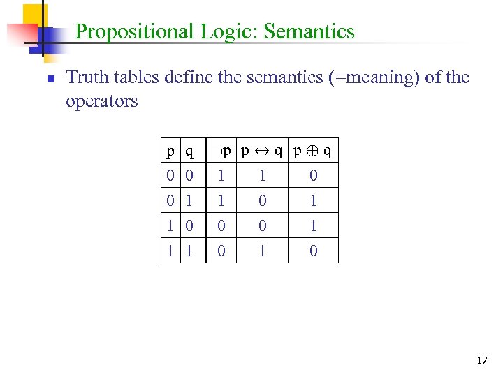 Propositional Logic: Semantics n Truth tables define the semantics (=meaning) of the operators p