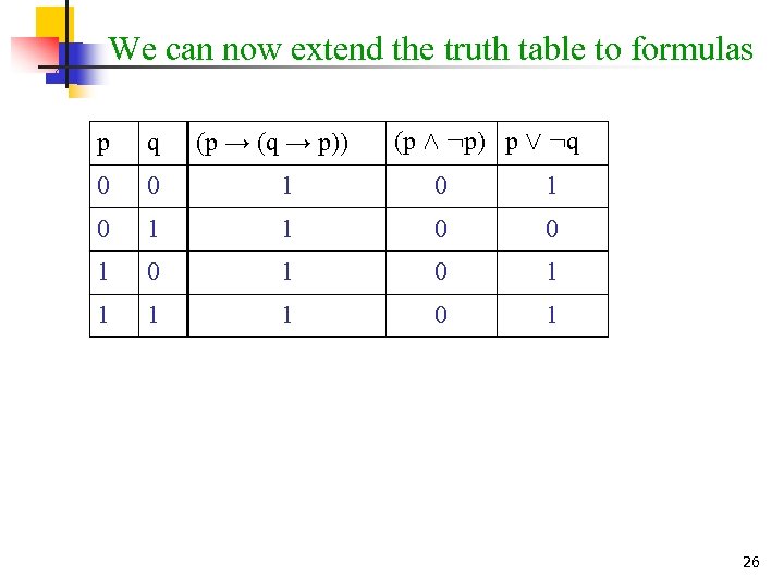 We can now extend the truth table to formulas (p → (q → p))