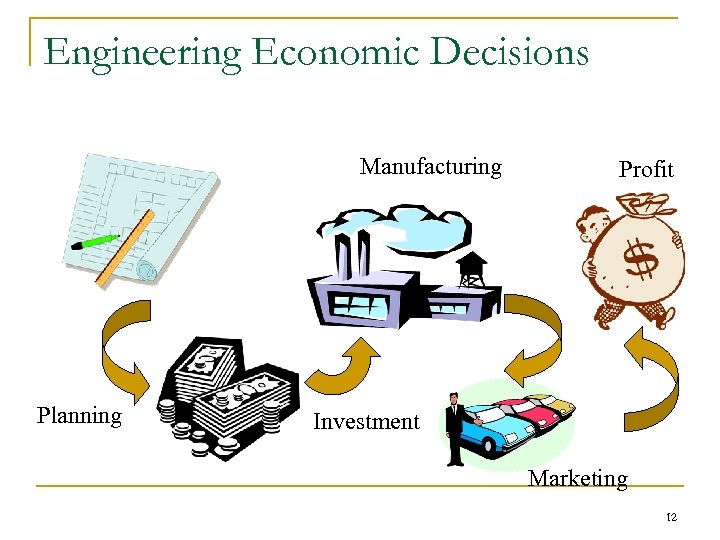 Engineering Economic Decisions Manufacturing Planning Profit Investment Marketing 12 