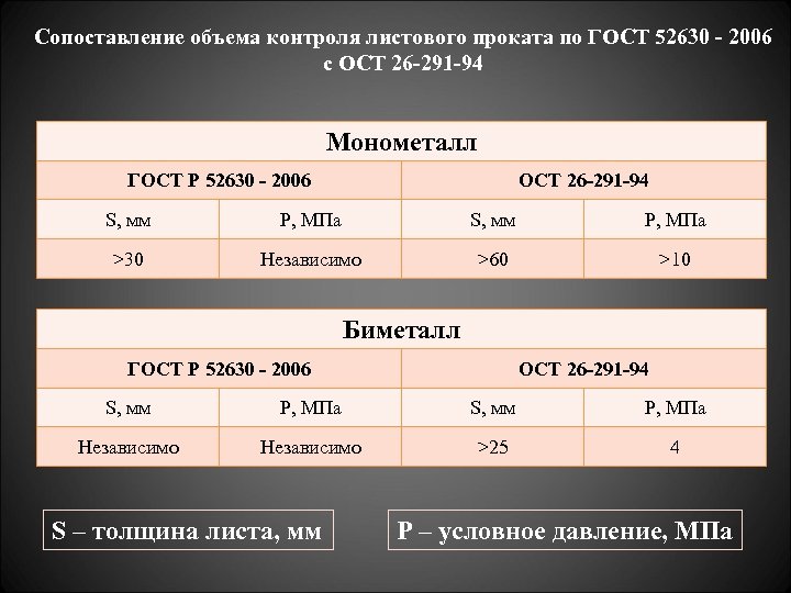 Сопоставление объема контроля листового проката по ГОСТ 52630 - 2006 с ОСТ 26 -291