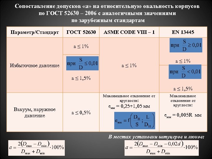 Сопоставление допусков «а» на относительную овальность корпусов по ГОСТ 52630 – 2006 с аналогичными
