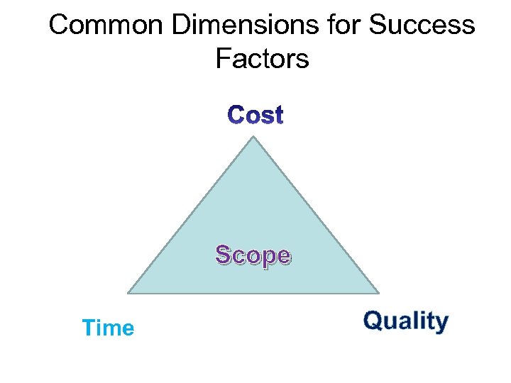 Common Dimensions for Success Factors Scope Time Quality 