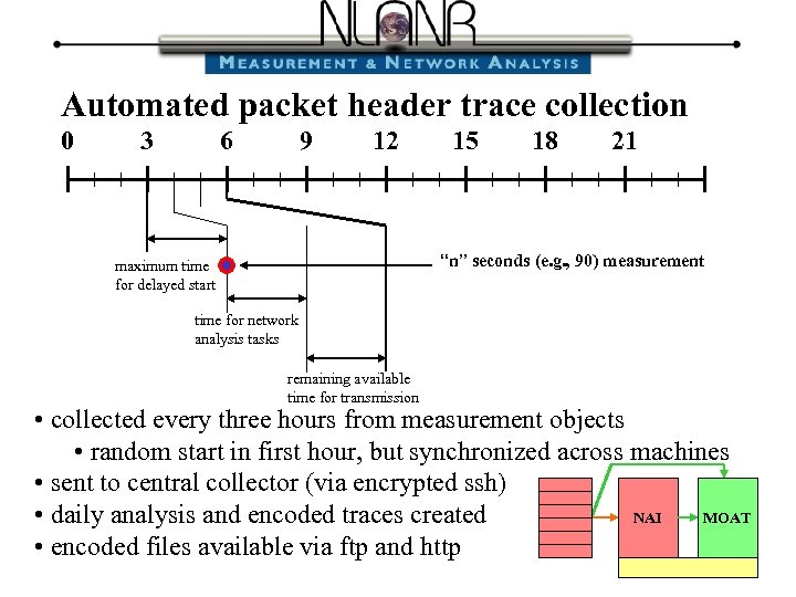 Automated packet header trace collection 0 3 6 9 12 15 18 21 “n”