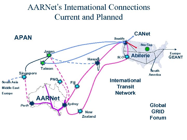 AARNet’s International Connections Current and Planned CANet APAN Seattle Star. Tap Japan Hawaii SLO