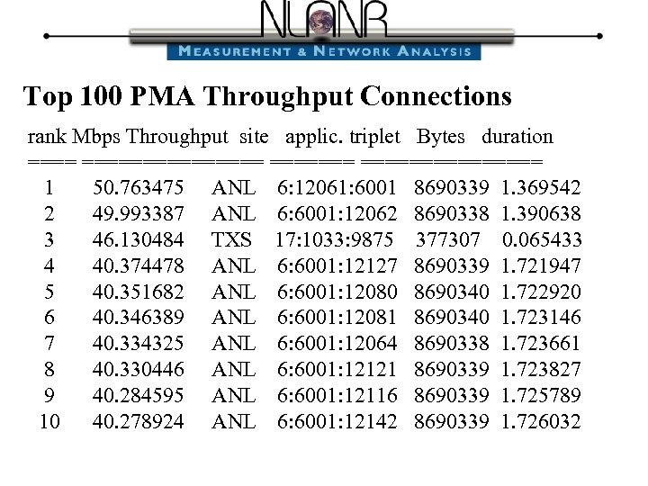 Top 100 PMA Throughput Connections rank Mbps Throughput site applic. triplet Bytes duration ===========