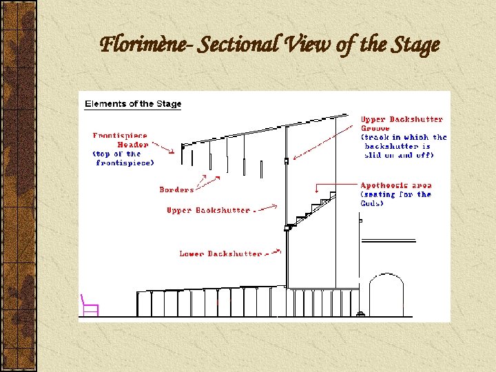 Florimène- Sectional View of the Stage 