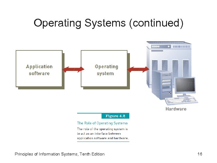 Operating Systems (continued) Principles of Information Systems, Tenth Edition 16 