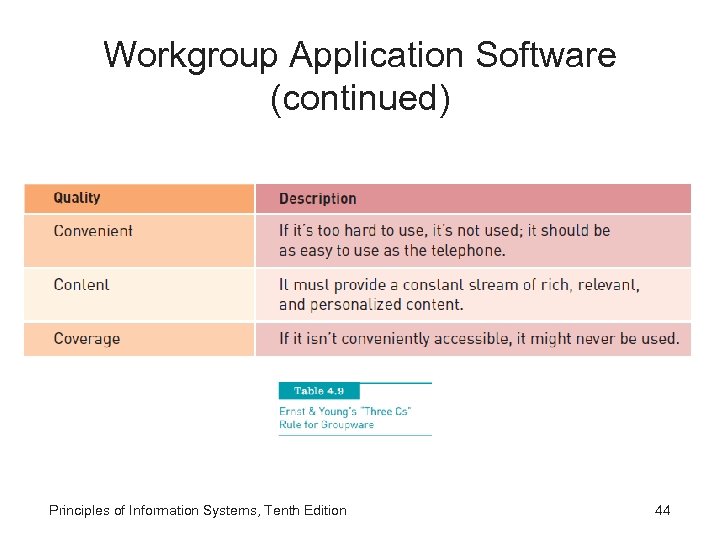 Workgroup Application Software (continued) Principles of Information Systems, Tenth Edition 44 