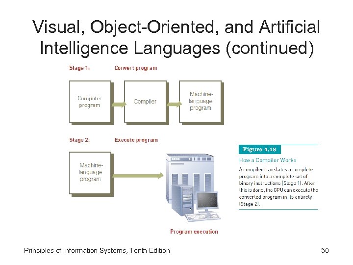 Visual, Object-Oriented, and Artificial Intelligence Languages (continued) Principles of Information Systems, Tenth Edition 50