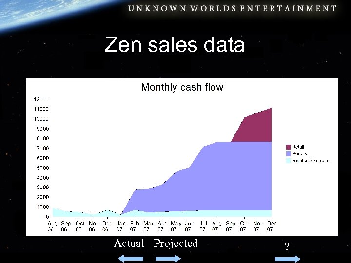 Zen sales data Actual Projected ? 