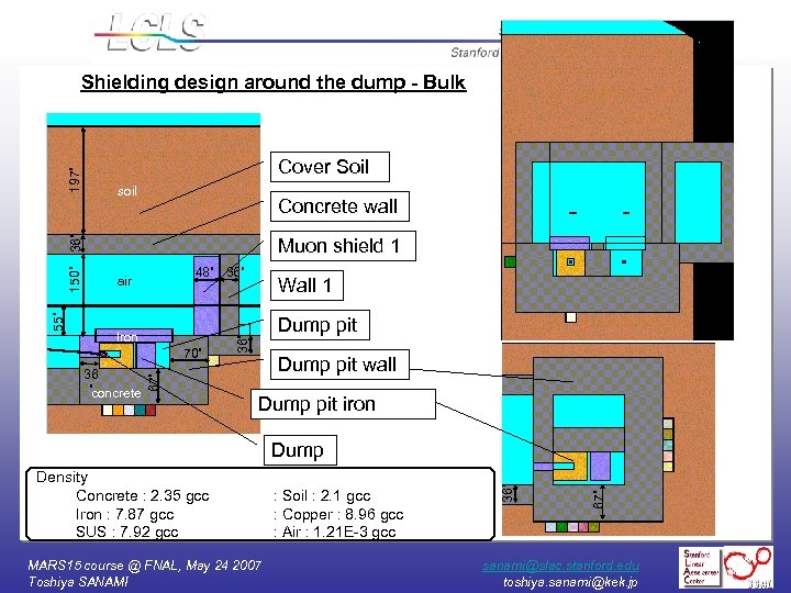 Cover Soil soil Concrete wall Muon shield 1 48” 36” air Iron 36 ”concrete