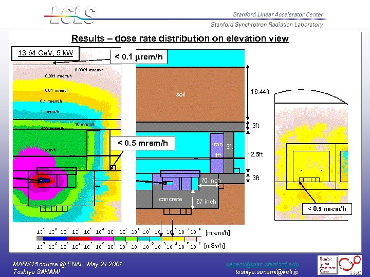 Results – dose rate distribution on elevation view 13. 64 Ge. V, 5 k.