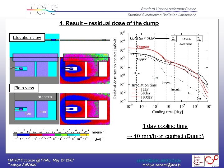 4. Result – residual dose of the dump Elevation view Plain view iron concrete