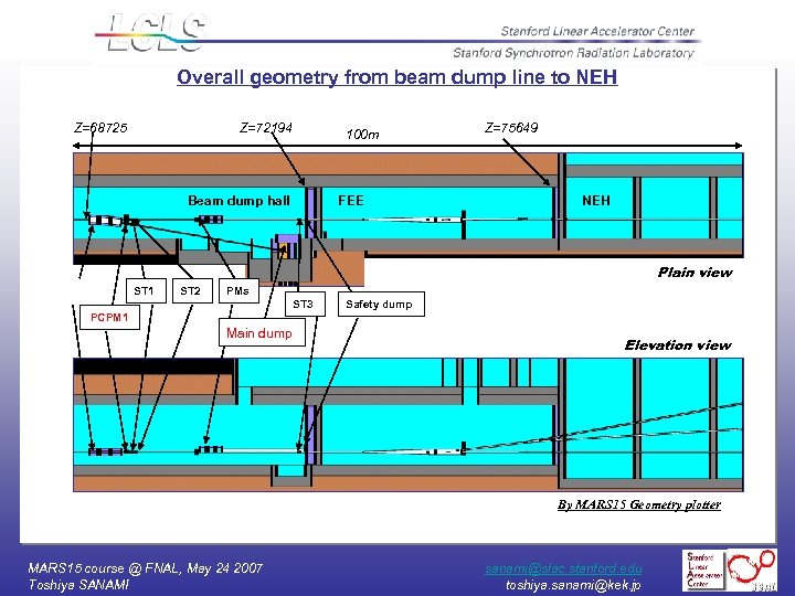 Overall geometry from beam dump line to NEH Z=68725 Z=72194 100 m Beam dump