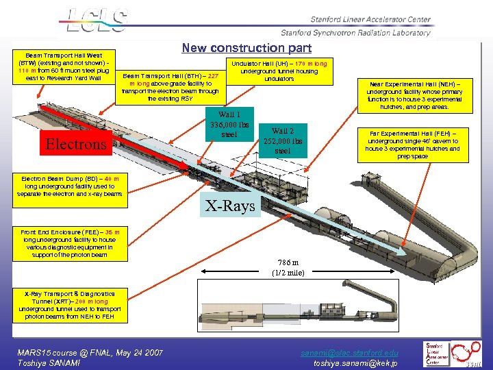 Beam Transport Hall West (BTW) (existing and not shown) - 110 m from 60