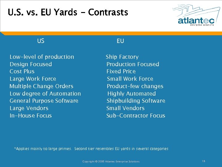 U. S. vs. EU Yards - Contrasts US Low-level of production Design Focused Cost