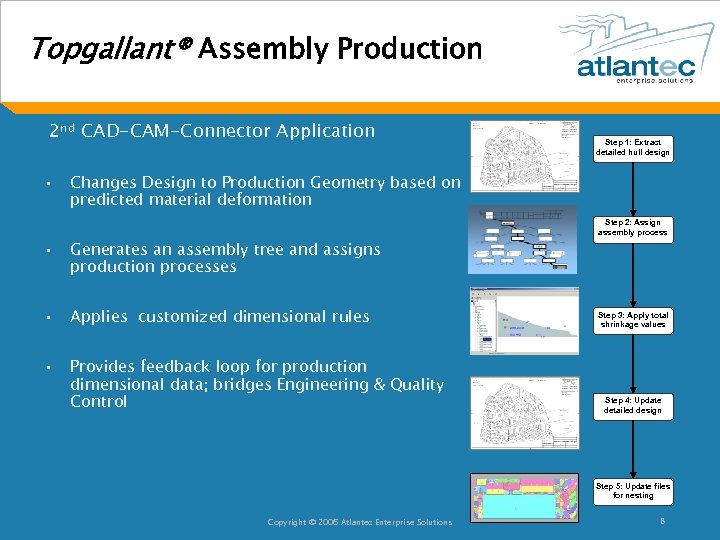 Topgallant® Assembly Production 2 nd CAD-CAM-Connector Application • Step 1: Extract detailed hull design