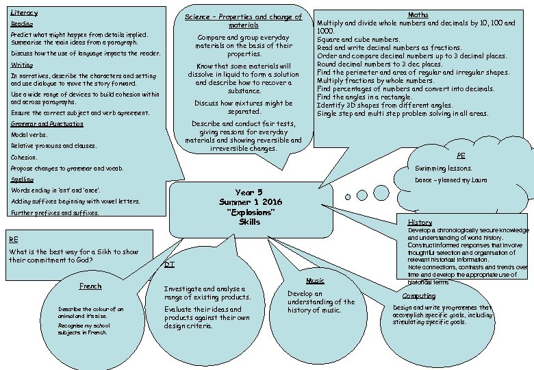 Literacy Science – Properties and change of materials Reading Predict what might happen from