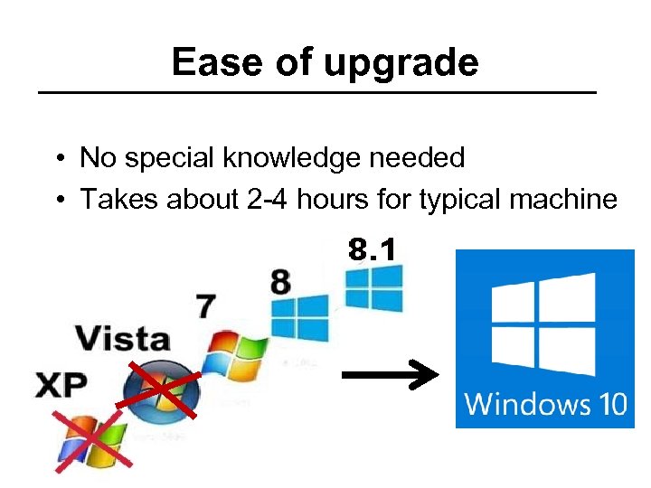 Ease of upgrade • No special knowledge needed • Takes about 2 -4 hours