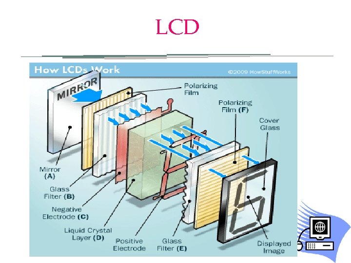 LCD 