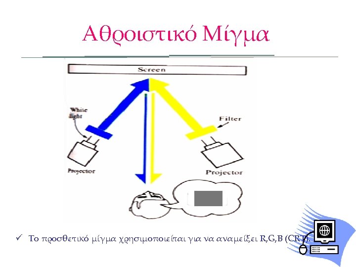 Αθροιστικό Μίγμα ü Το προσθετικό μίγμα χρησιμοποιείται για να αναμείξει R, G, B (CRT).