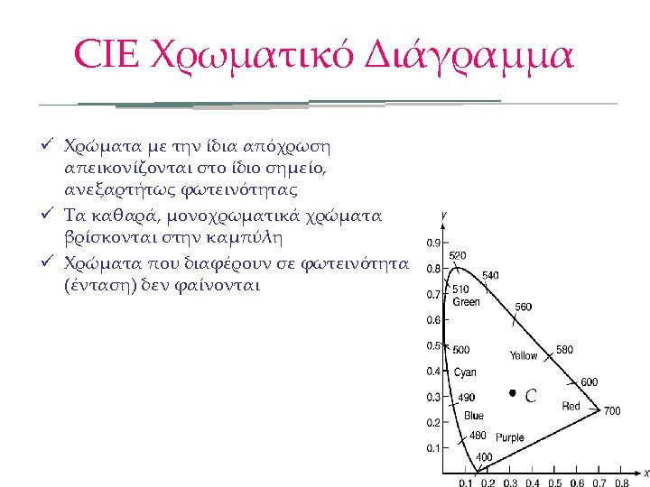 CIE Χρωματικό Διάγραμμα ü Χρώματα με την ίδια απόχρωση απεικονίζονται στο ίδιο σημείο, ανεξαρτήτως