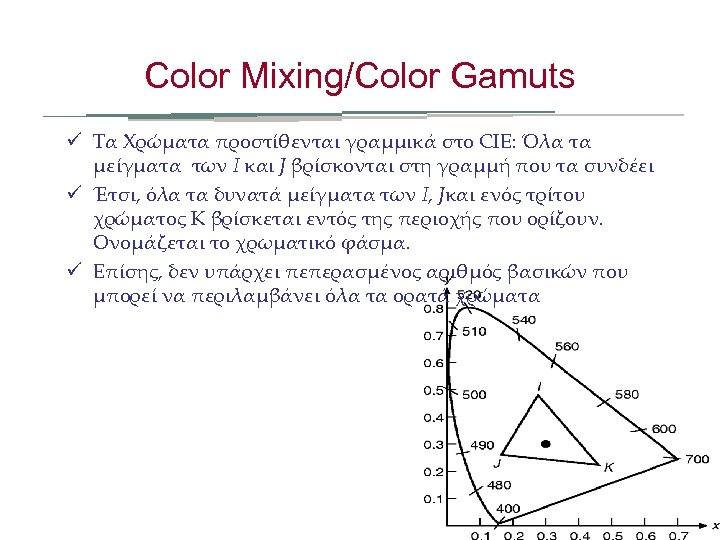 Color Mixing/Color Gamuts ü Τα Χρώματα προστίθενται γραμμικά στο CIE: Όλα τα μείγματα των