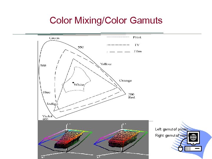 Color Mixing/Color Gamuts Left: gamut of printer Right: gamut of monitor 
