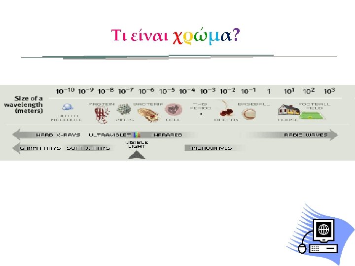 Τι είναι χρώμα? 