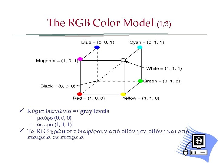 The RGB Color Model (1/3) ü Κύρια διαγώνιο => gray levels – μαύρο (0,
