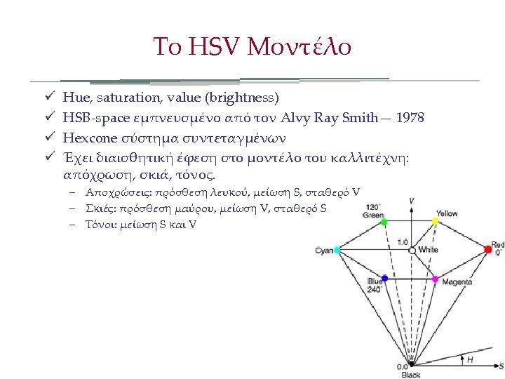 Το HSV Μοντέλο ü ü Hue, saturation, value (brightness) HSB-space εμπνευσμένο από τον Alvy