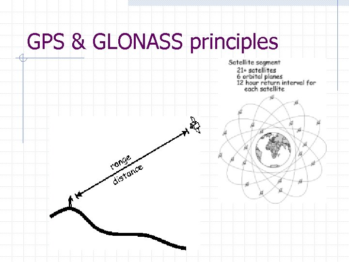 GPS & GLONASS principles 