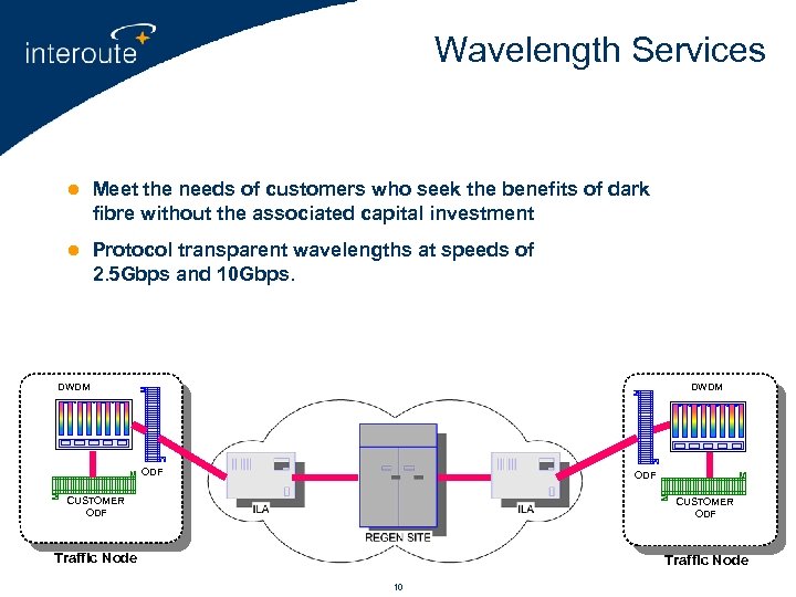 Wavelength Services l Meet the needs of customers who seek the benefits of dark