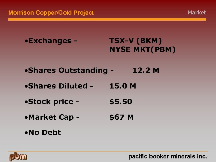 Market Morrison Copper/Gold Project • Exchanges - TSX-V (BKM) NYSE MKT(PBM) • Shares Outstanding