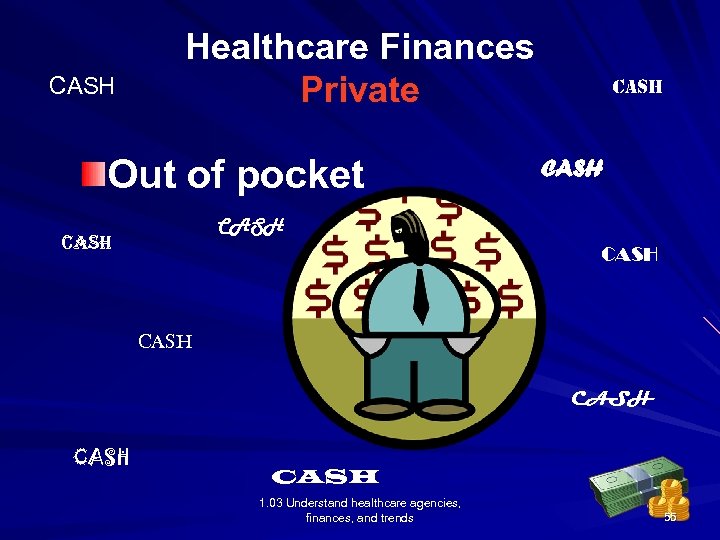 CASH Healthcare Finances Private Out of pocket CASH CASH CASH 1. 03 Understand healthcare