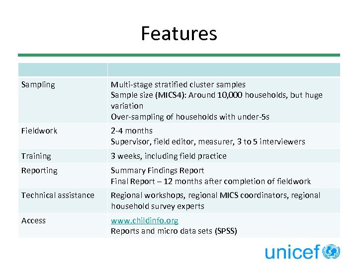Features Sampling Multi-stage stratified cluster samples Sample size (MICS 4): Around 10, 000 households,