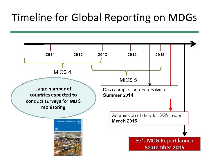 Timeline for Global Reporting on MDGs 2011 2012 2013 2014 2015 MICS 4 MICS