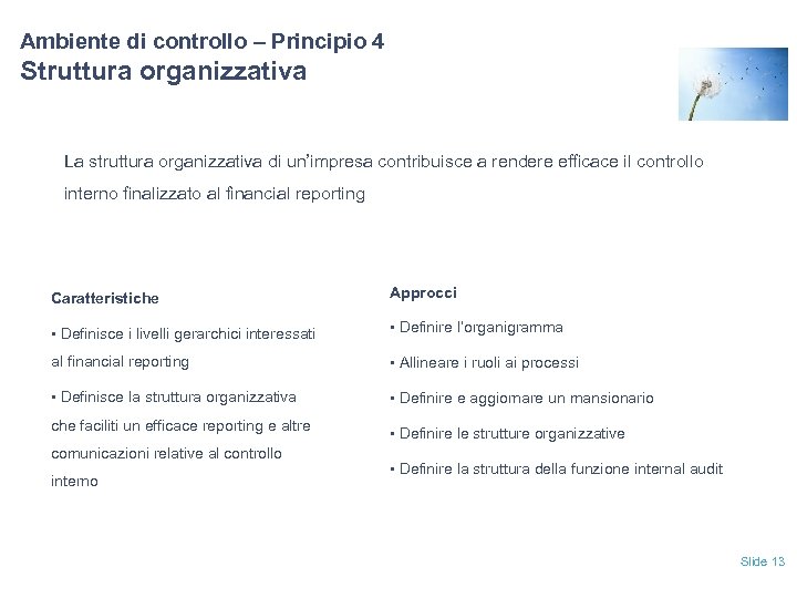 Ambiente di controllo – Principio 4 Struttura organizzativa La struttura organizzativa di un’impresa contribuisce