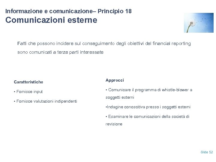 Informazione e comunicazione– Principio 18 Comunicazioni esterne Fatti che possono incidere sul conseguimento degli