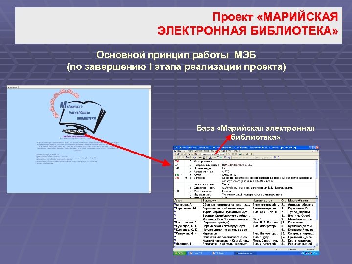 Проект «МАРИЙСКАЯ ЭЛЕКТРОННАЯ БИБЛИОТЕКА» Основной принцип работы МЭБ (по завершению I этапа реализации проекта)